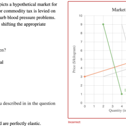 The accompanying graph depicts a hypothetical market for salt